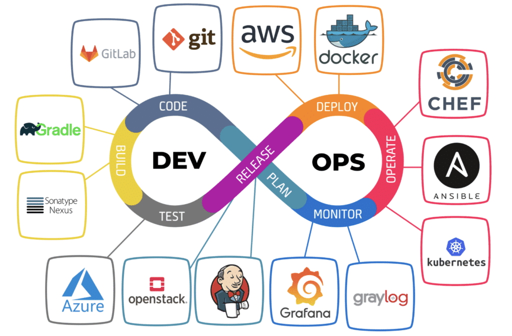 Hire DevOps Engineer