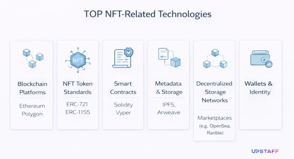 NFT Developer for hire NFT Developer for hire