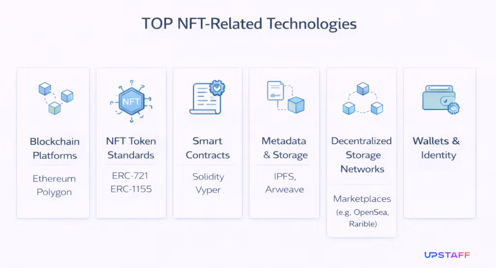 NFT Developer for hire