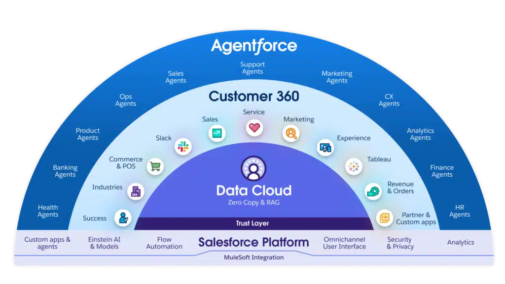 Hire Salesforce Developer