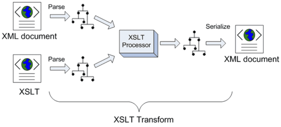 XSLT