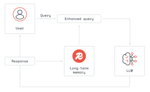 Personalize AI responses with long-term memory