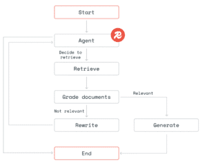 Short-term memory for faster AI agents