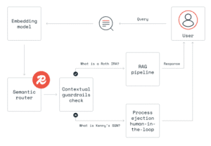 Choose the right tool with semantic routing