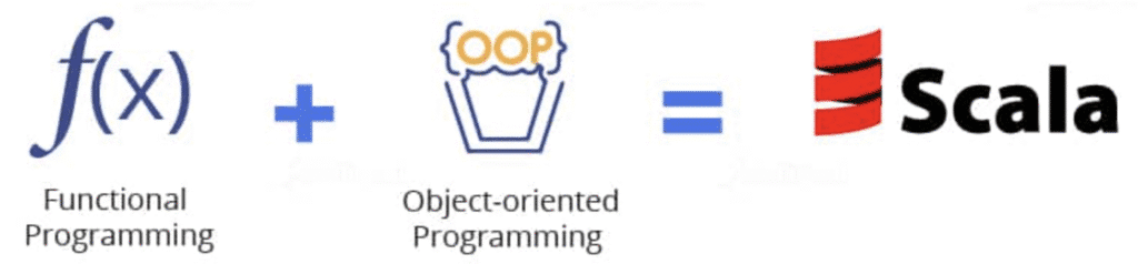 Scala Paradigms