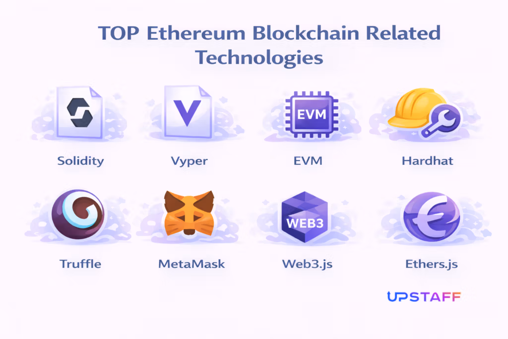 TOP Ethereum blockchain Related Technologies