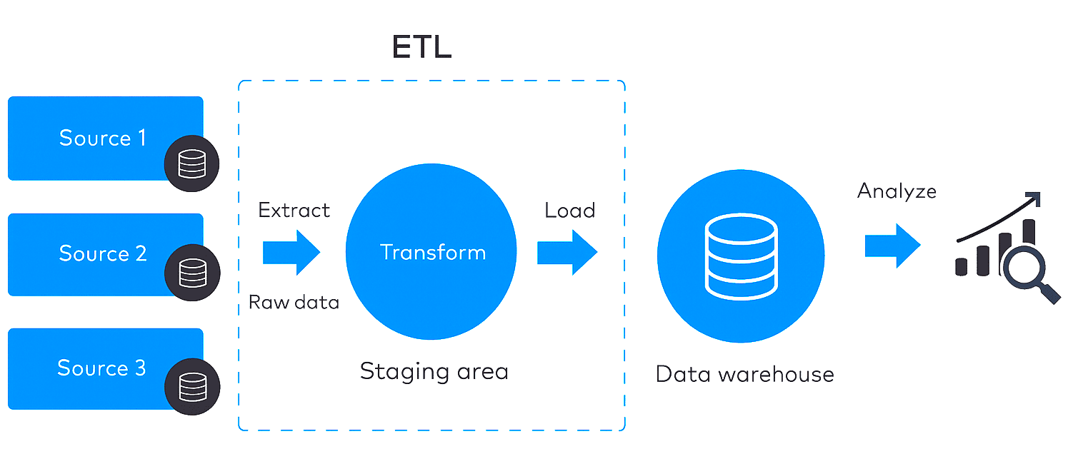 ETL Data Pipelines