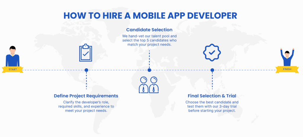 how to hire android developer