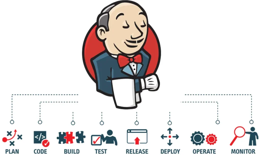 Hire Jenkins Developer