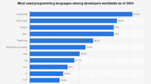 Vue JS is one of the most popular frameworks in JS development