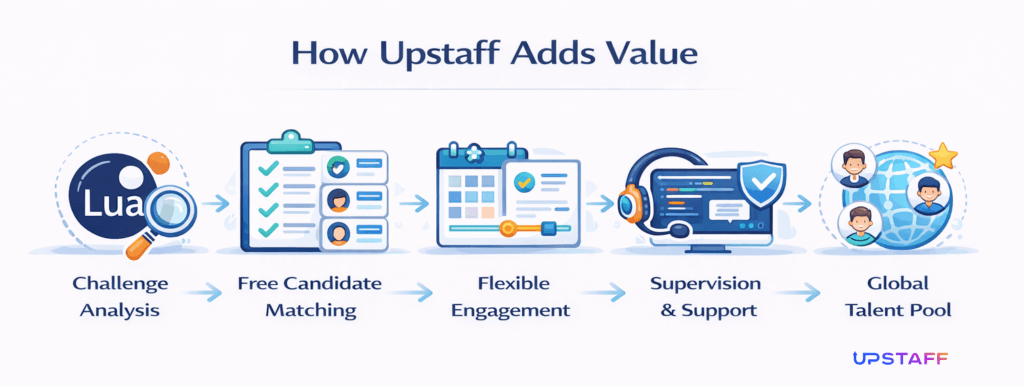 How Upstaff Adds Value to hiring Lua developers