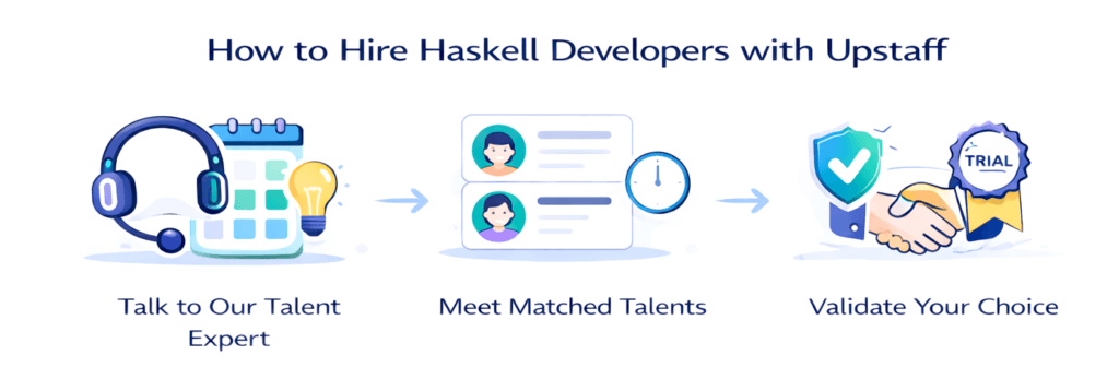 How to Hire Haskell Developers with Upstaff.com