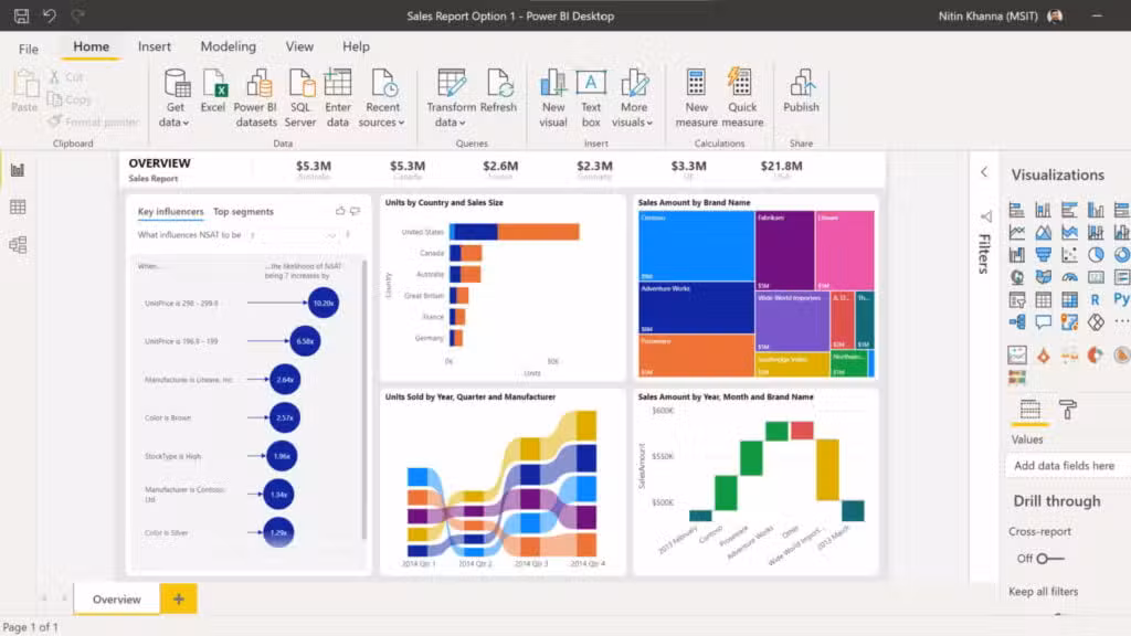Microsoft Power BI