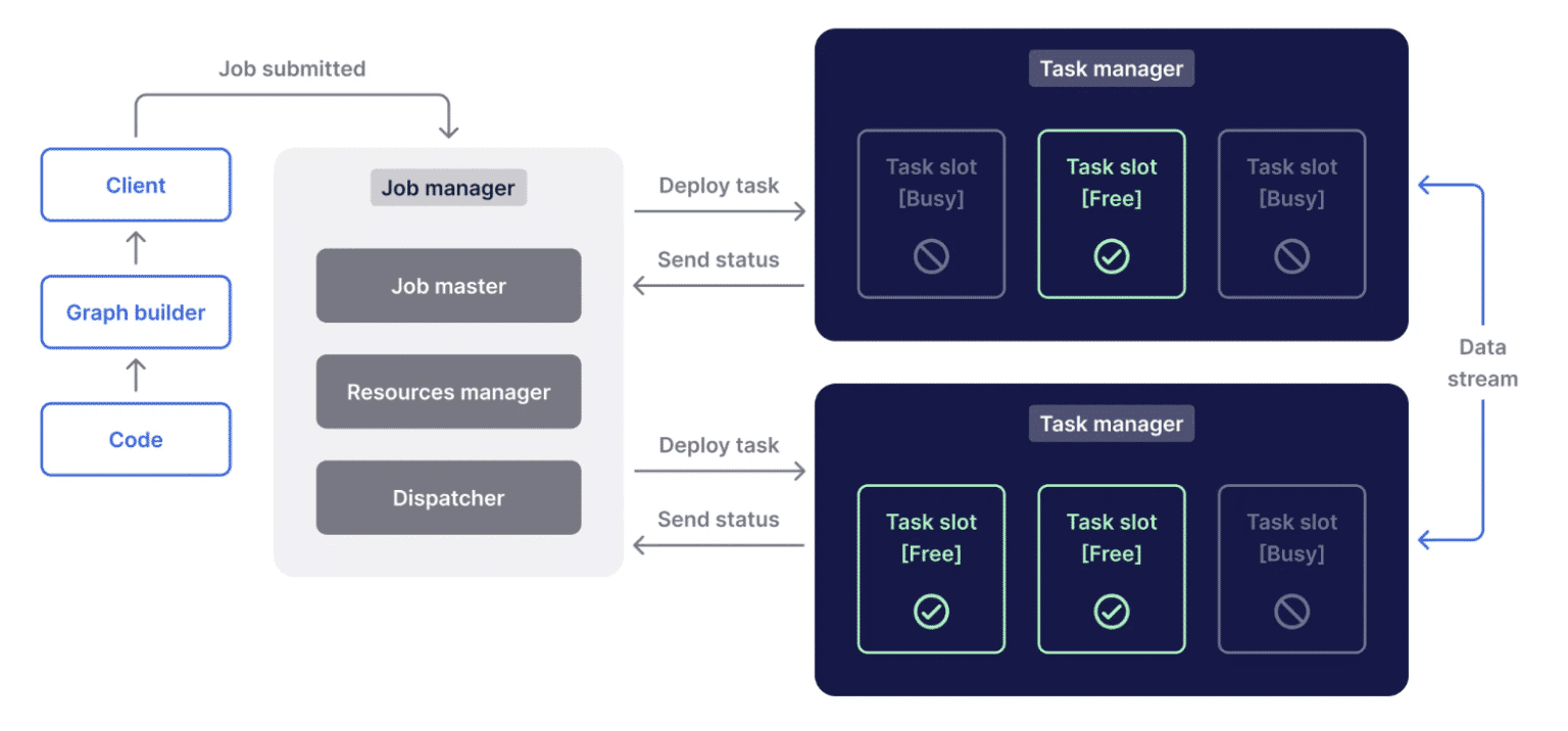 Apache Flink vs Kafka Streams: Stream Processing Guide | Upstaff
