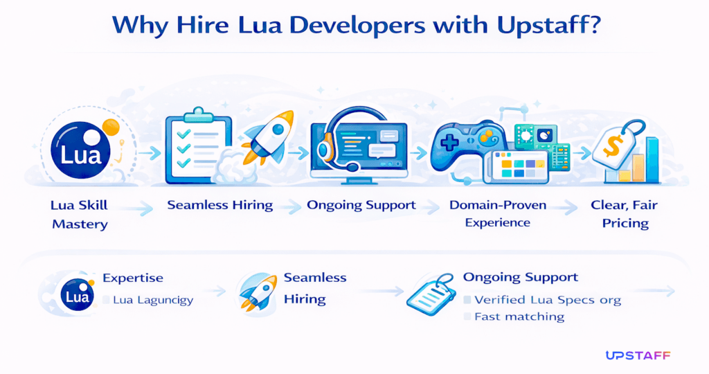 Why Hire Lua Developers with Upstaff?