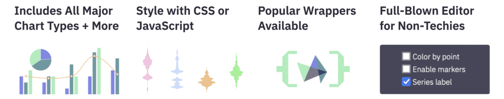 hire highcharts developer