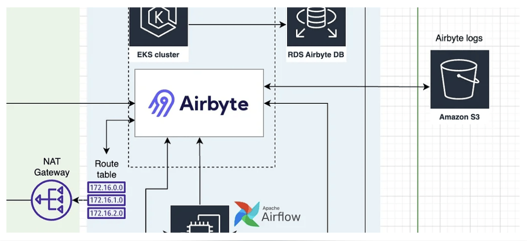 Technology Stack