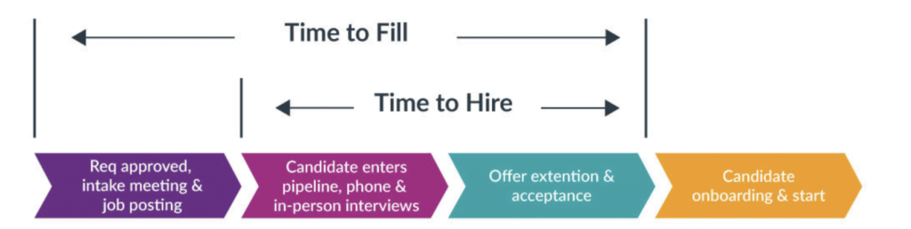 Time to Hire vs Time to Fill