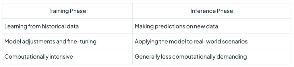 What Is Inference in Machine Learning? Explained
