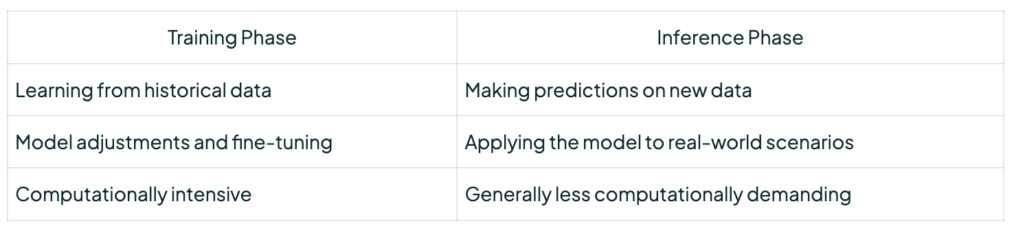 What Is Inference in Machine Learning? Explained