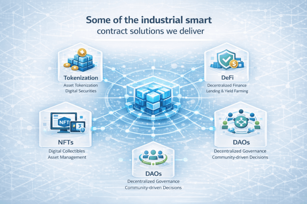 Some of the industrial smart contract solutions we deliver