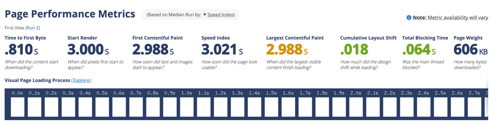 Page Performance Metrics