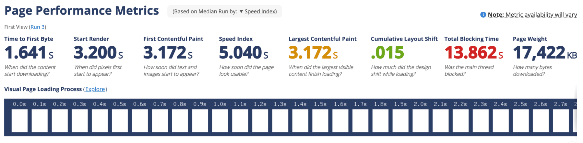 Page Performance Metrics 2