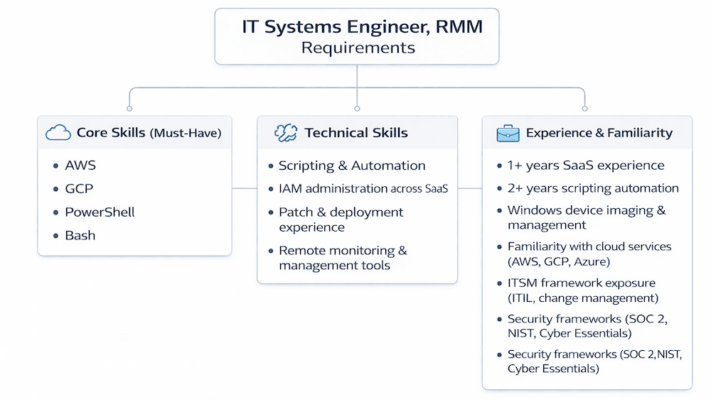 it systems engineer job