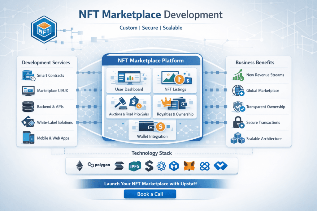 nft marketplace development company