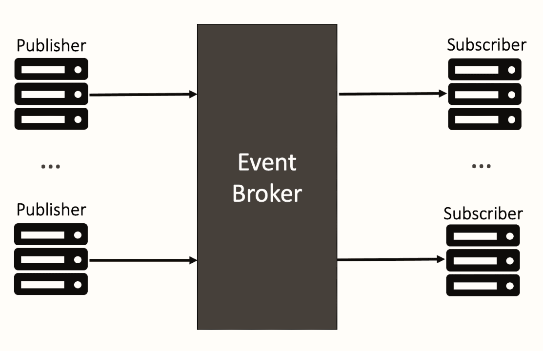 Event-Driven Systems