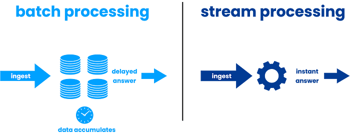 Stream Processing vs Batch Processing: Key Differences and When to Use ...