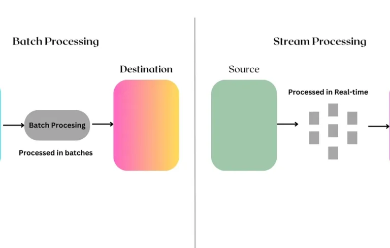 Stream Processing vs Batch Processing: Key Differences and When to Use Them