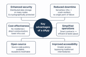 Key advantages of a decentralized app