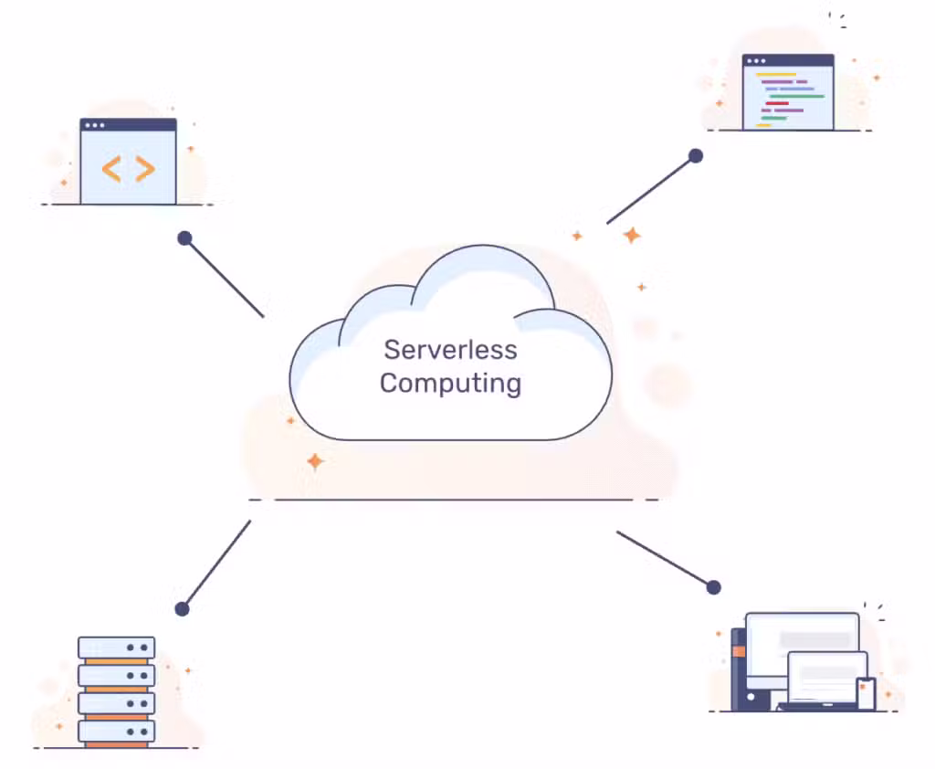 Hire Serverless computing