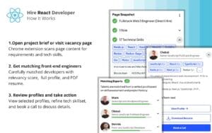 Reactly - Hire React Developer - How it works