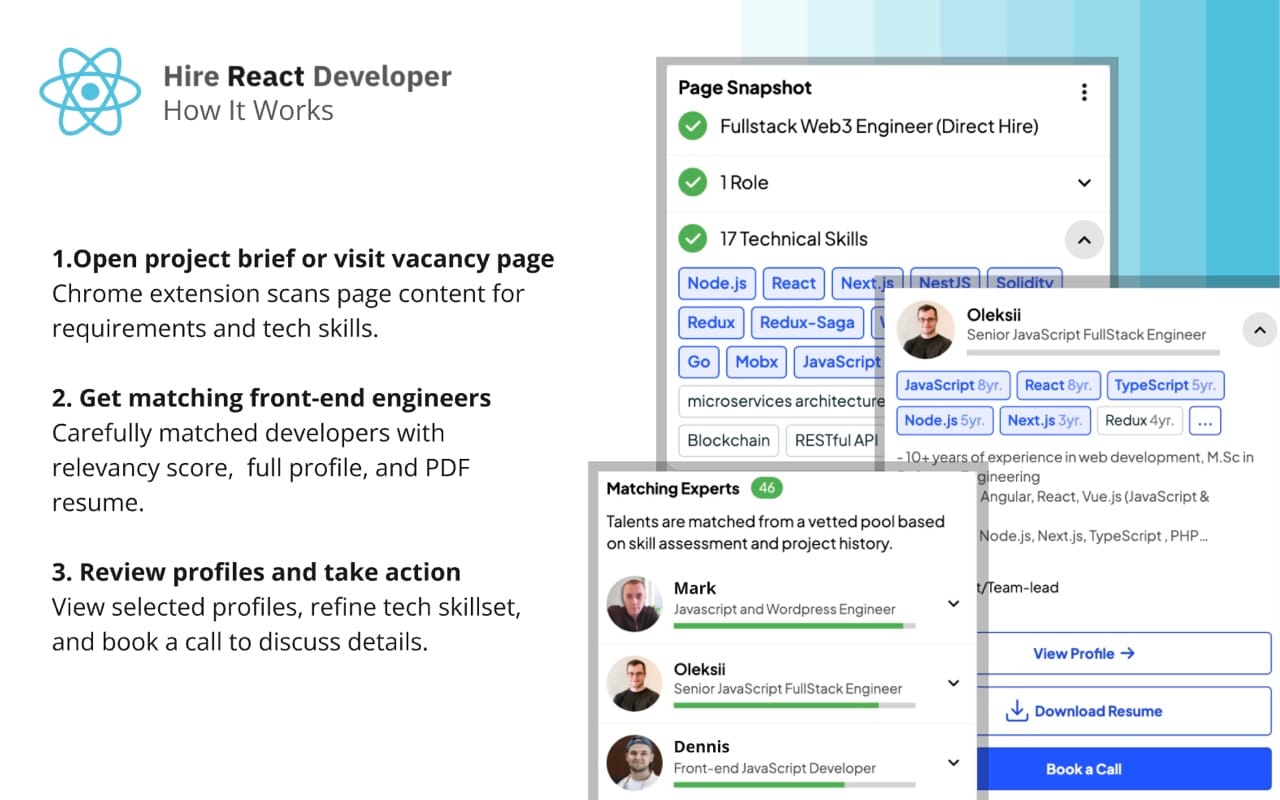 Reactly - Hire React Developer - How it works
