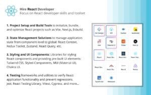 React JS Developer Skills and Skillset