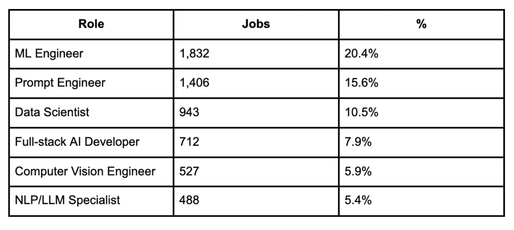 Top In-Demand Roles on Upwork (as of June 2025)