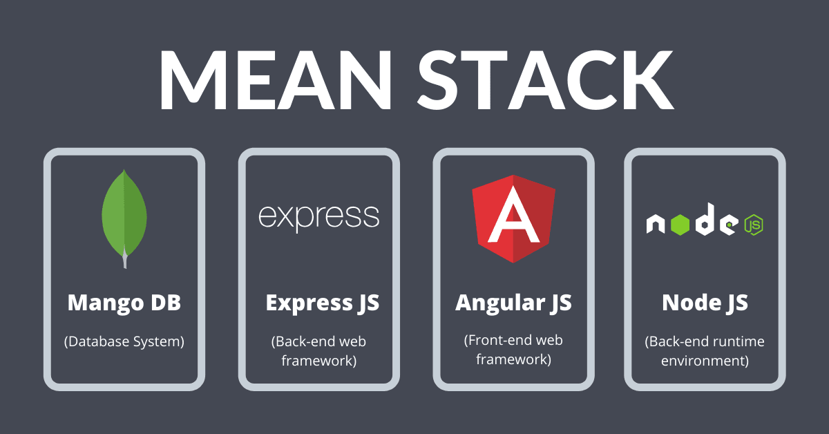 MEAN Stack diagram showing components