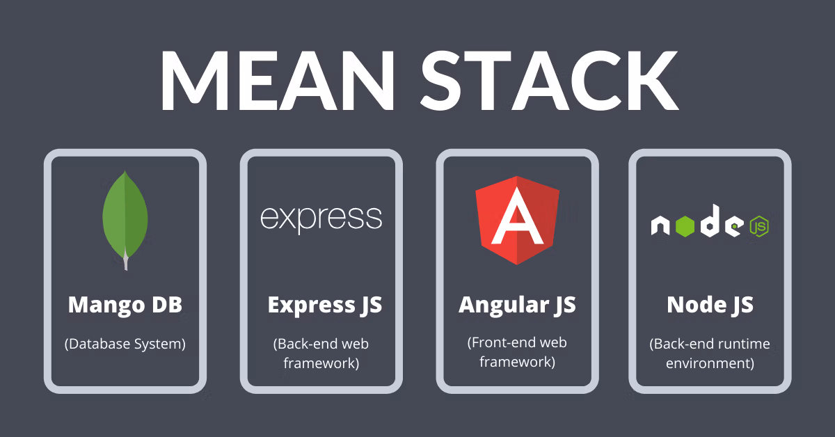 MEAN Stack diagram showing components
