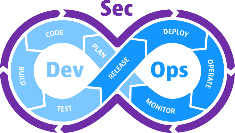 Hire DevSecOps engineer