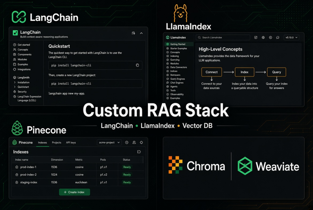 Custom RAG (LangChain : LlamaIndex + vector DB) - what is the best ai chatbot