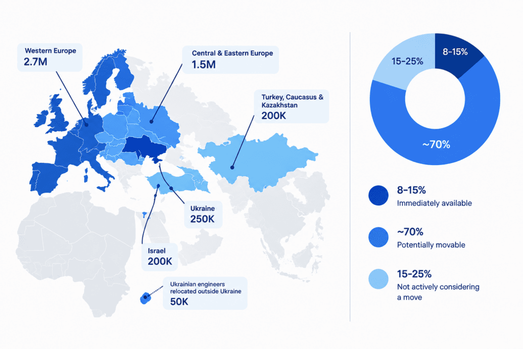 talent-by-countries